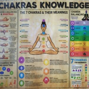 Chakras Knowledge